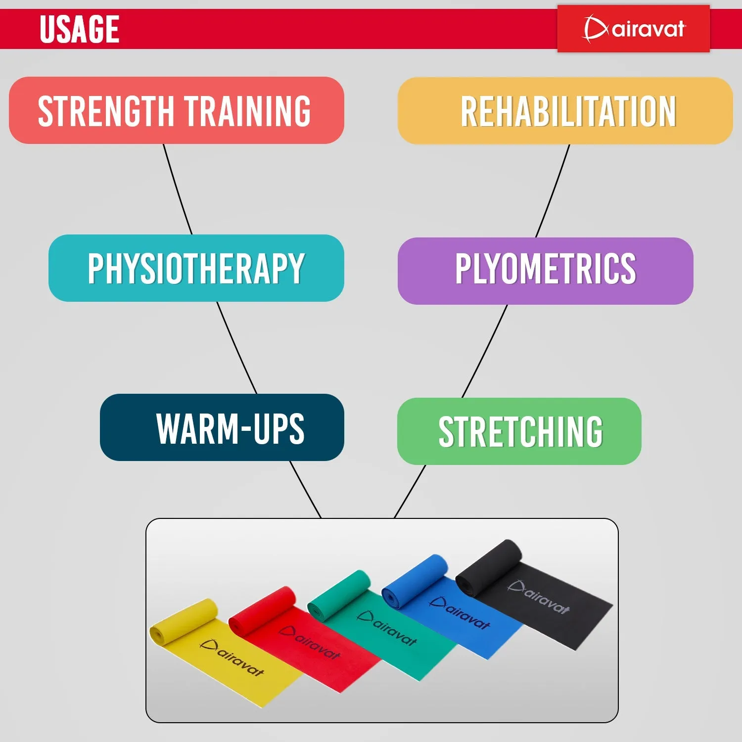 AIRAVAT LATEX FREE RESISTANCE BAND 4518 (LEVEL 2)