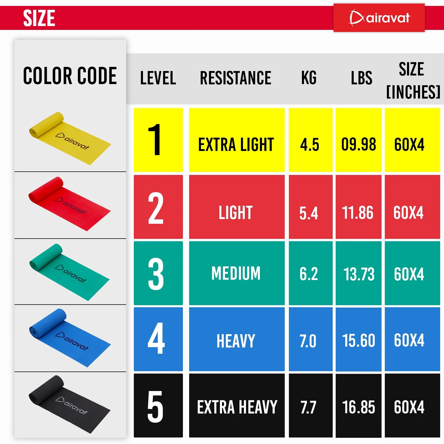 AIRAVAT LATEX FREE RESISTANCE BAND 4518 (LEVEL 2)